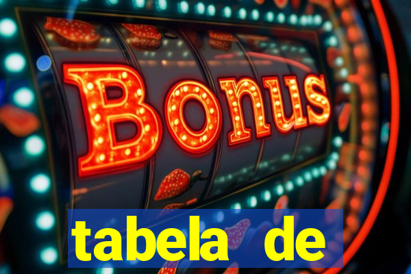 tabela de porcentagem dos slots em tempo real